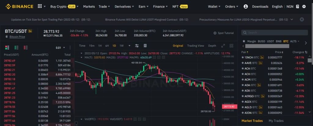 Binance margin account